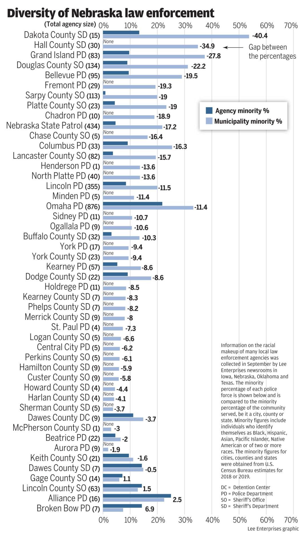 Diversity in law enforcement